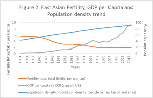 Graph 2, East Asian GDP