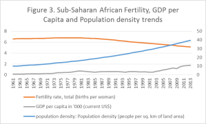 Graph 3, Africa GDP